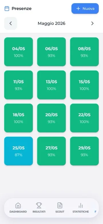 Presenze del mese su telefono