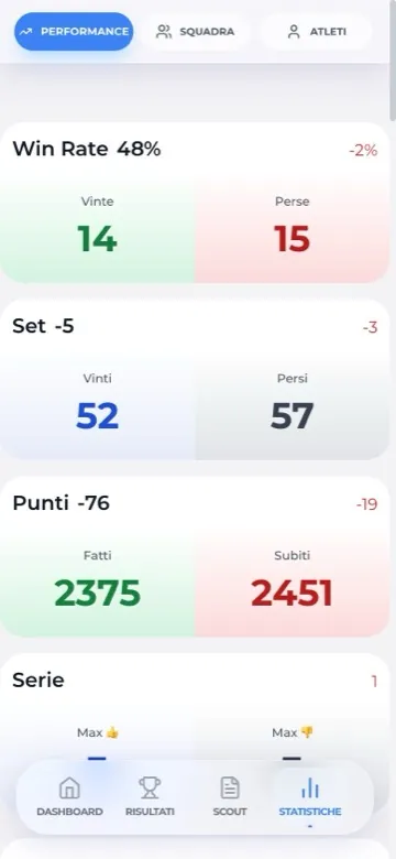 Statistiche di stagione su telefono